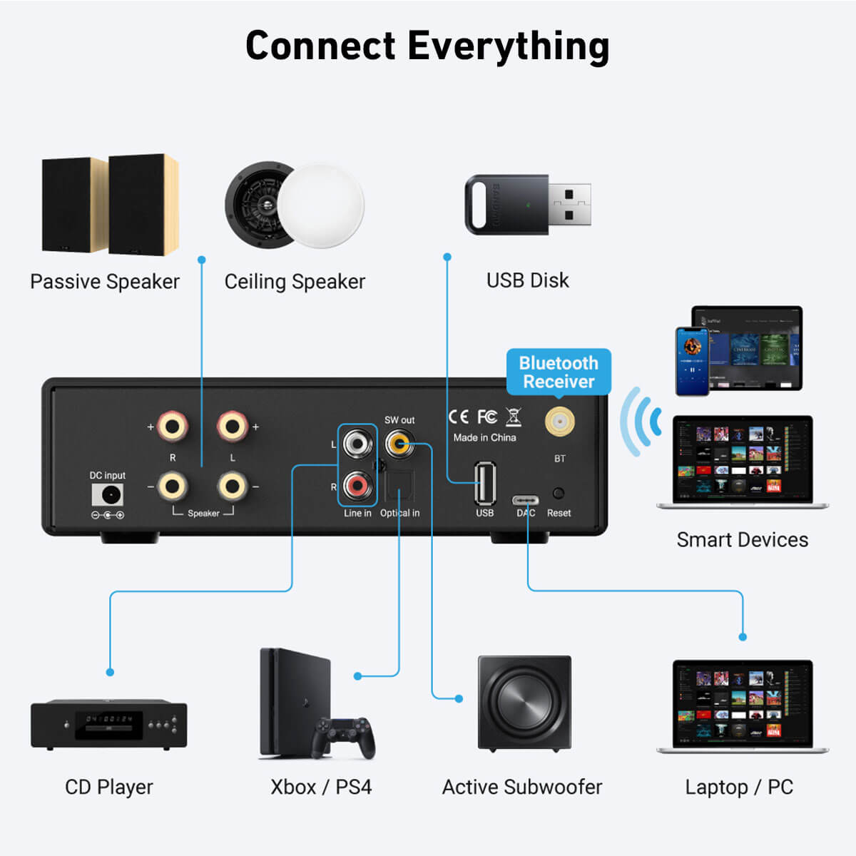 Arylic-B50 SE Bluetooth Stereo - Class D Amplifier 评论和价格
