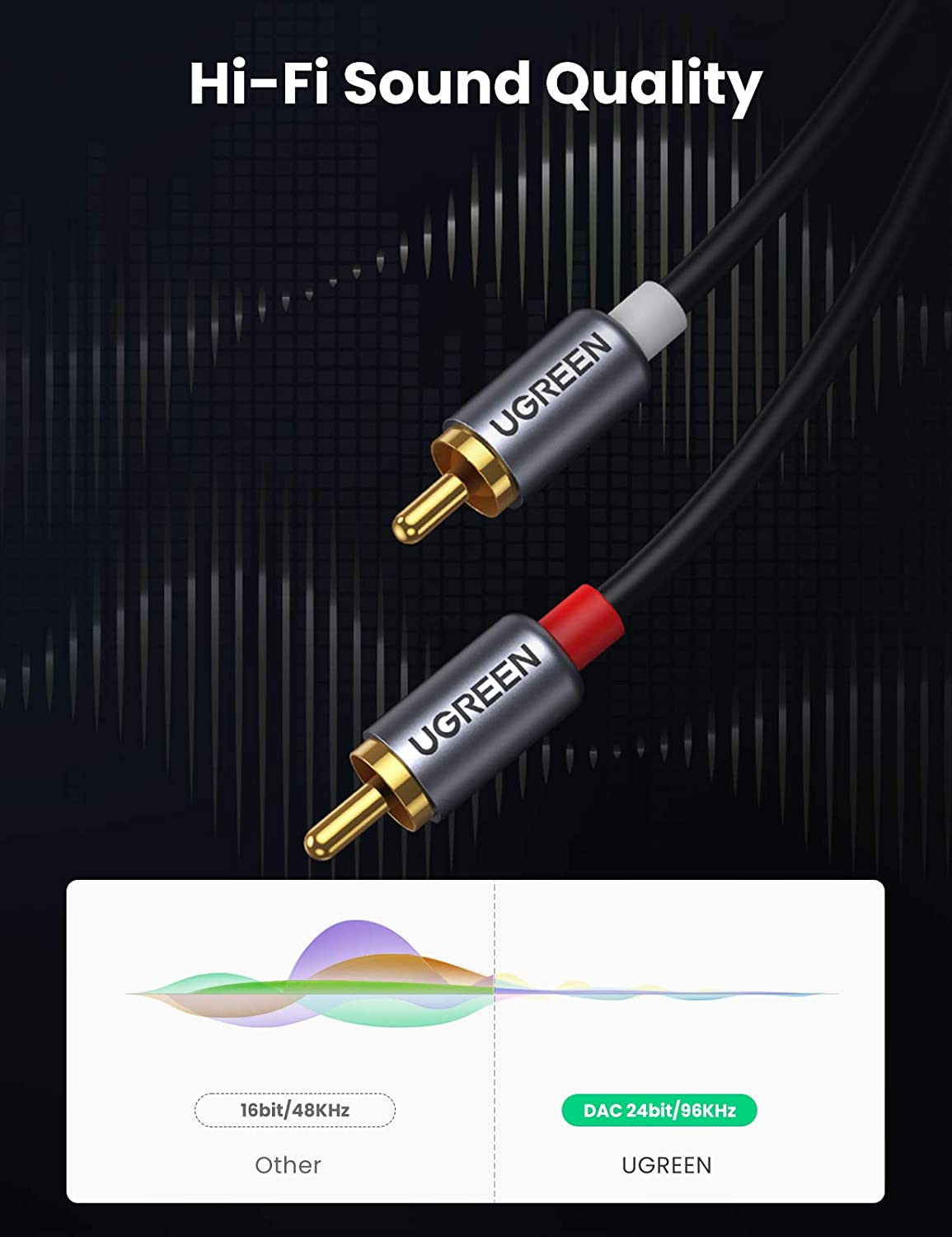 UGREEN USB C to RCA Audio Cabl - Audio Cable Rca 评论和价格