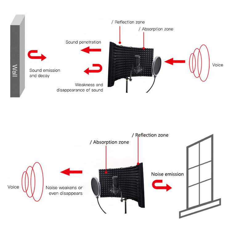 3 / 5 Panel Reflection Filters - Condenser Microphone Kit 评论和价格