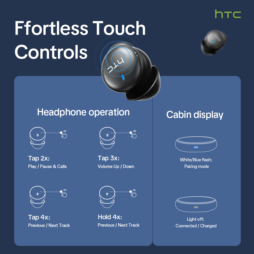 HTC NE92 Wireless Bluetooth 6. - Headphone Parts 评论和价格
